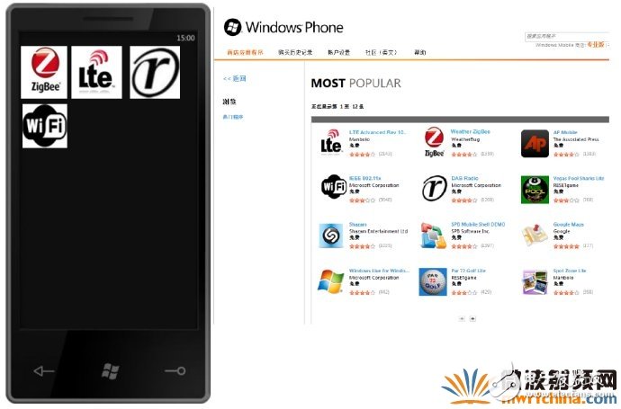 软件无线电的历史与背景和谭焜研究员眼中的软件无线电(Software (Defined) Radio)