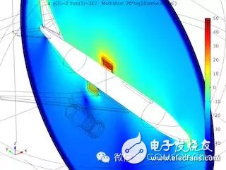 飞机上的天线串扰模拟
