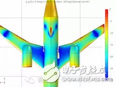 飞机上的天线串扰模拟