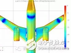 飞机上的天线串扰模拟