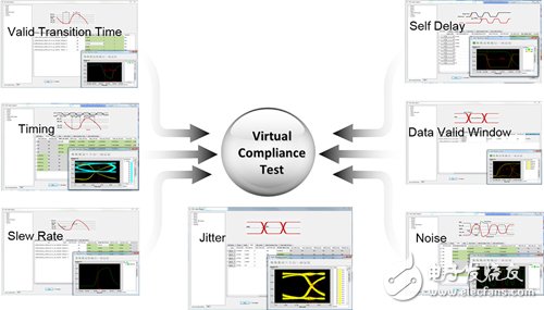 解析ANSYS 17.0版本-芯片-封装-系统工作流程的生产力提高10倍