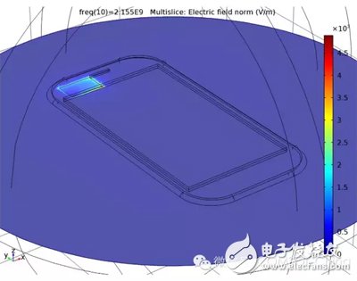 下一代5G网络及物联网的天线是如何设计的？