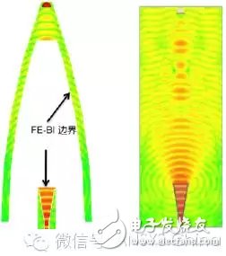 FE-BI边界(左)与有限元辐射边界(右)相比能够显著减小求解空间