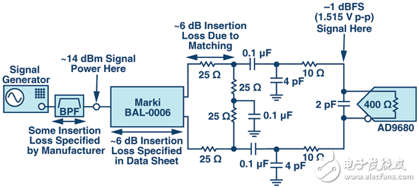 谁消耗了我所有的dB？