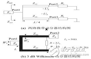 详解功率分配器设计与仿真