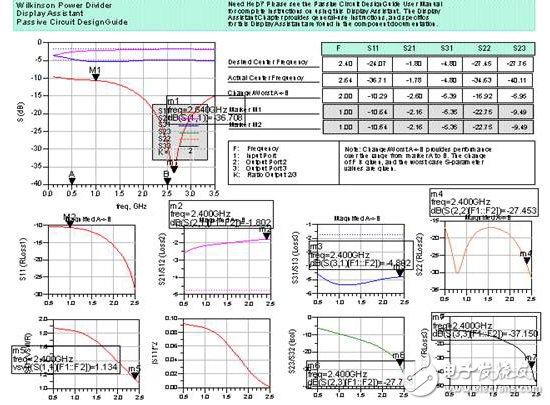 详解功率分配器设计与仿真