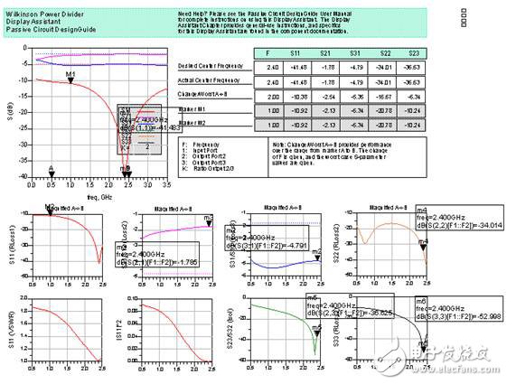 详解功率分配器设计与仿真