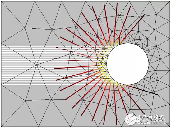 介绍COMSOL5.0版本中新增射线光学模块
