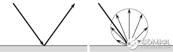 介绍COMSOL5.0版本中新增射线光学模块