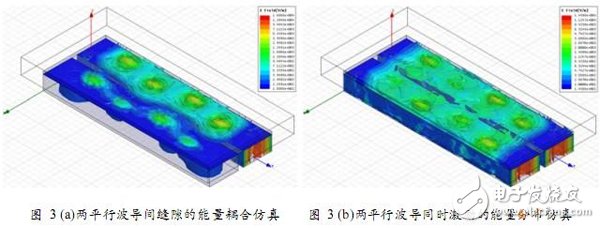 利用HFSS设计毫米波圆极化介质复合波导缝隙天线