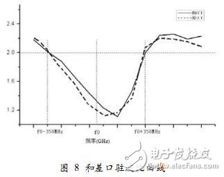 利用HFSS设计毫米波圆极化介质复合波导缝隙天线
