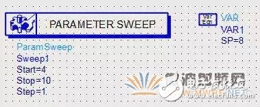 ADS软件分析信号完整性专题之串扰