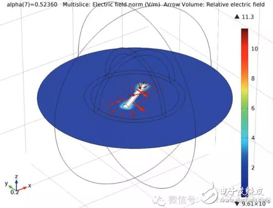 COMSOL Multiphysics 5.0新增景场特征在电磁波模拟中的应用