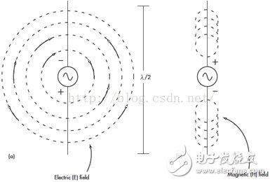 无线电波的近场和远场有何差别?