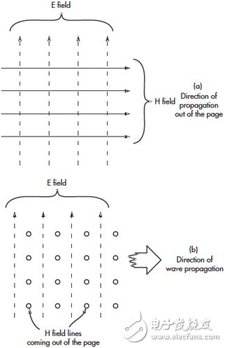 无线电波的近场和远场有何差别?