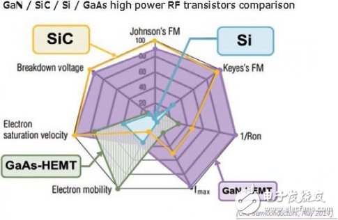 不同工艺比较(数据来源于OKI半导体)