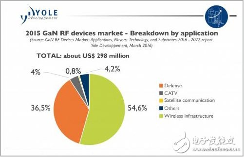 对于手机而言,射频GaN技术还有哪些难题需要解决?
