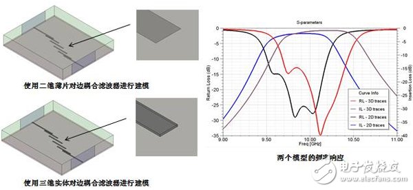 HFSS软件中二维薄片等效三维导体的应用技巧及注意事项