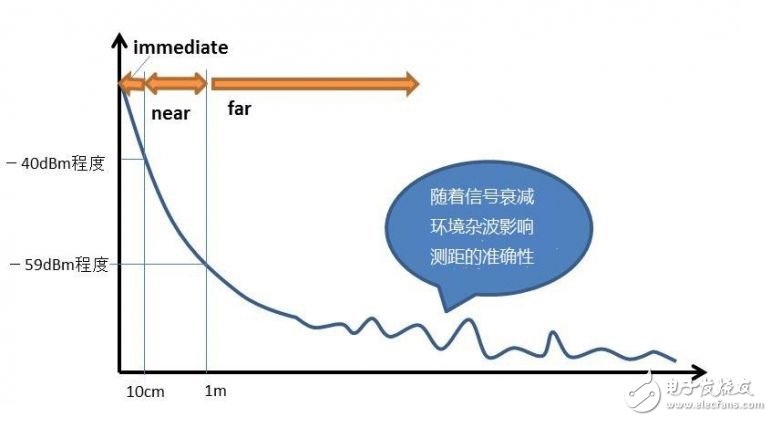 浅谈物联网技术发展下的三种主流室内定位技术