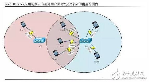 WiFi智能射频技术全面解析