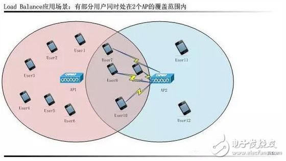 WiFi智能射频技术全面解析