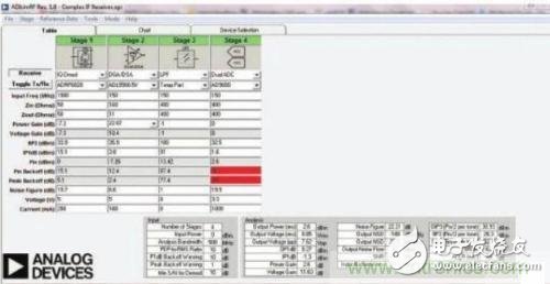 孰优孰劣，可最大程度扩大无线电动态范围的方法