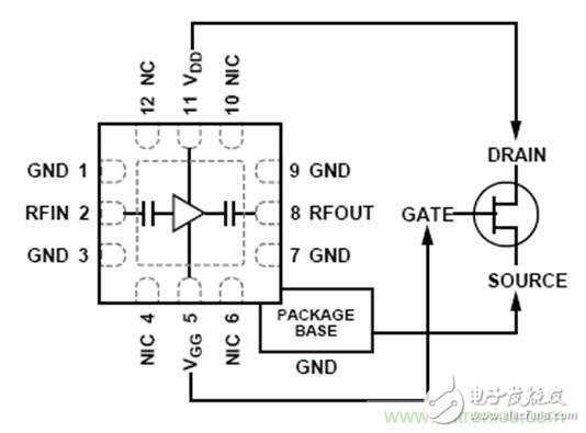 利用有源偏置控制器偏置RF的最佳解决方案