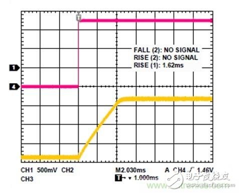 利用有源偏置控制器偏置RF的最佳解决方案