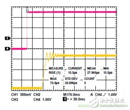 利用有源偏置控制器偏置RF的最佳解决方案