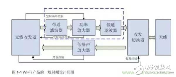Atheros对Ralink，看WiFi产品的射频电路设计