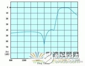 Atheros对Ralink，看WiFi产品的射频电路设计