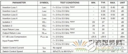 Atheros对Ralink，看WiFi产品的射频电路设计