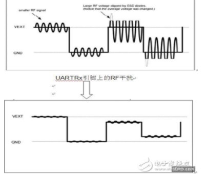 如何解决UART通信的射频干扰问题
