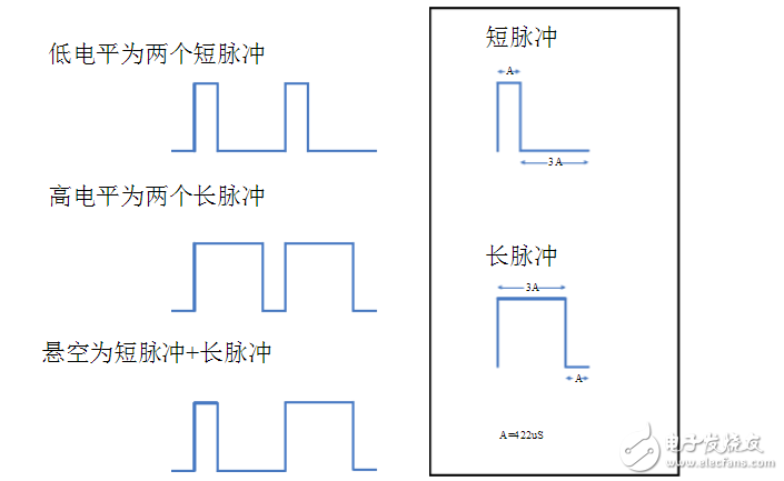 pt2262数据码与编码格式