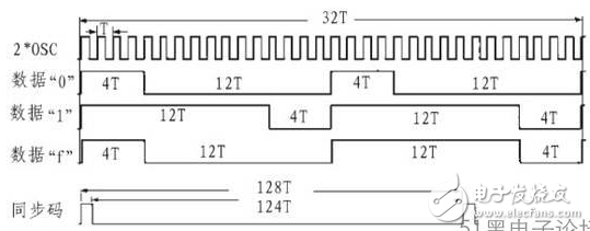 pt2262数据码与编码格式