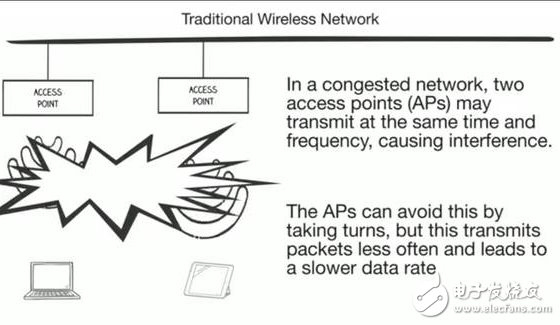 MegaMIMO 2.0原理详解,WiFi数据传输速率提升3倍