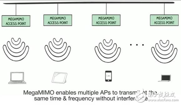 MegaMIMO 2.0原理详解,WiFi数据传输速率提升3倍
