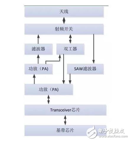 借iPhone手机深入解析射频器件行业这些年的进步及形势