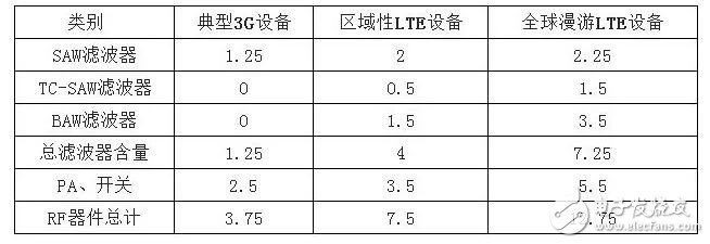 借iPhone手机深入解析射频器件行业这些年的进步及形势