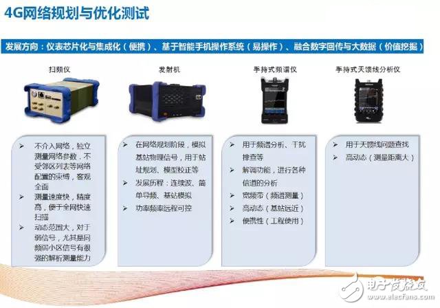 解析4G至5G无线通信测试及射频仪器的那些事