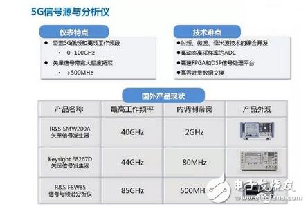 解析4G至5G无线通信测试及射频仪器的那些事