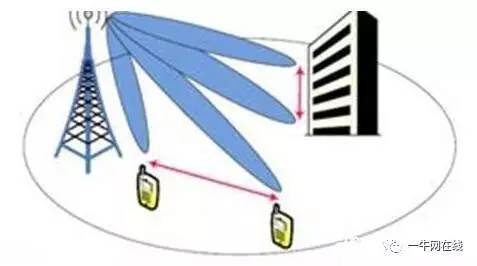 5G手机天线技术及工艺详谈!5G真的要来了