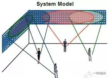 5G手机天线技术及工艺详谈!5G真的要来了