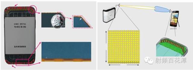 5G手机天线技术及工艺详谈!5G真的要来了