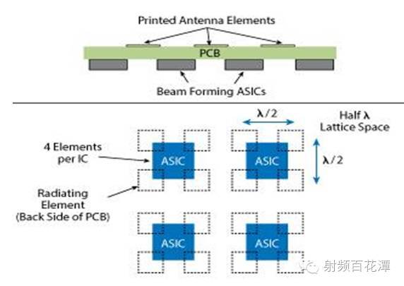5G手机天线技术及工艺详谈!5G真的要来了