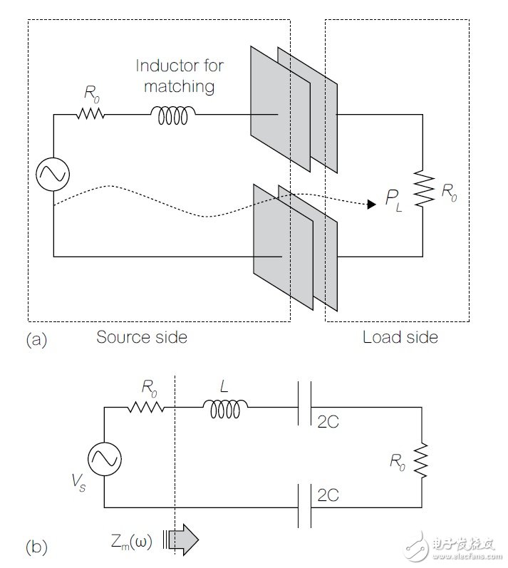 无线电源传输如何实现更便利的日常生活