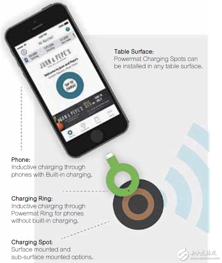 无线电源传输如何实现更便利的日常生活