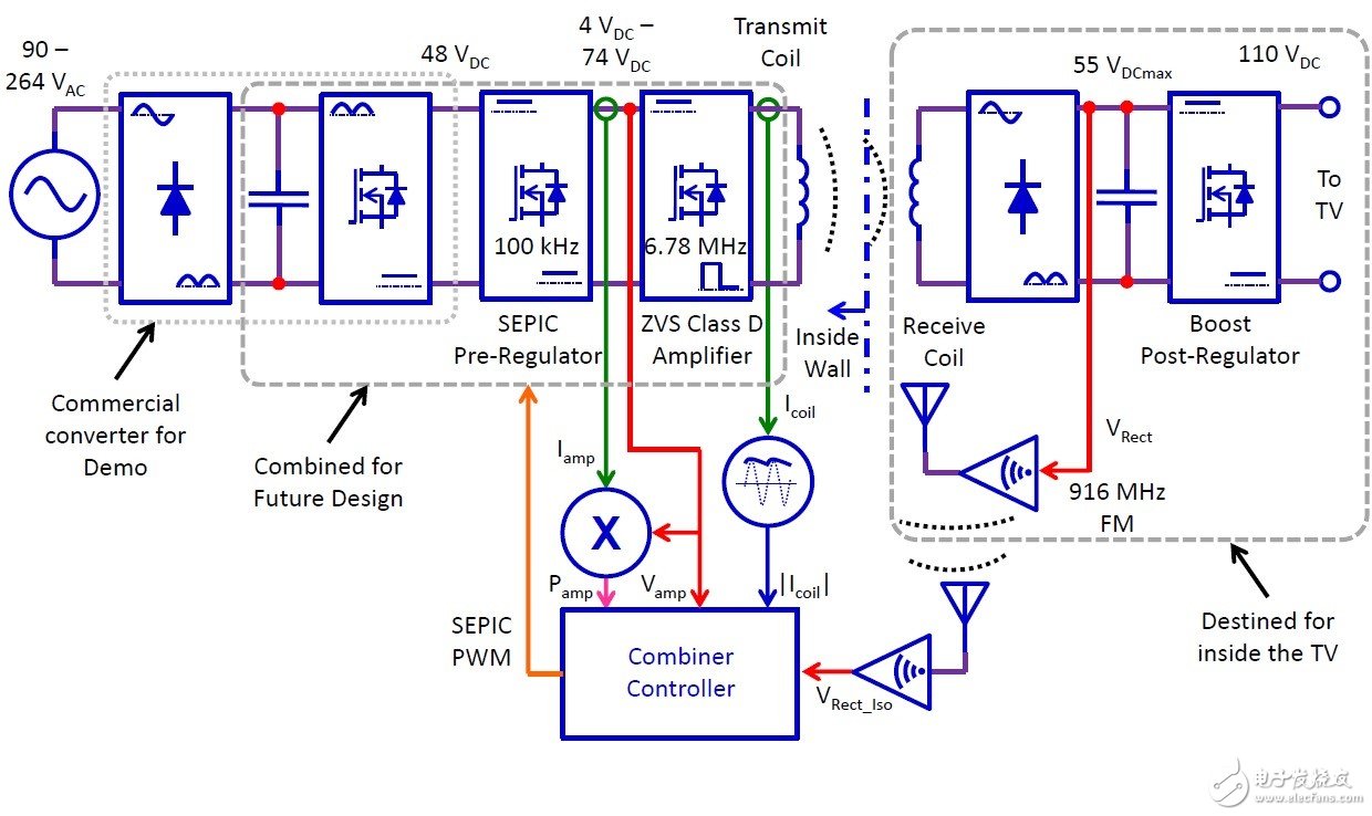 无线电源传输如何实现更便利的日常生活