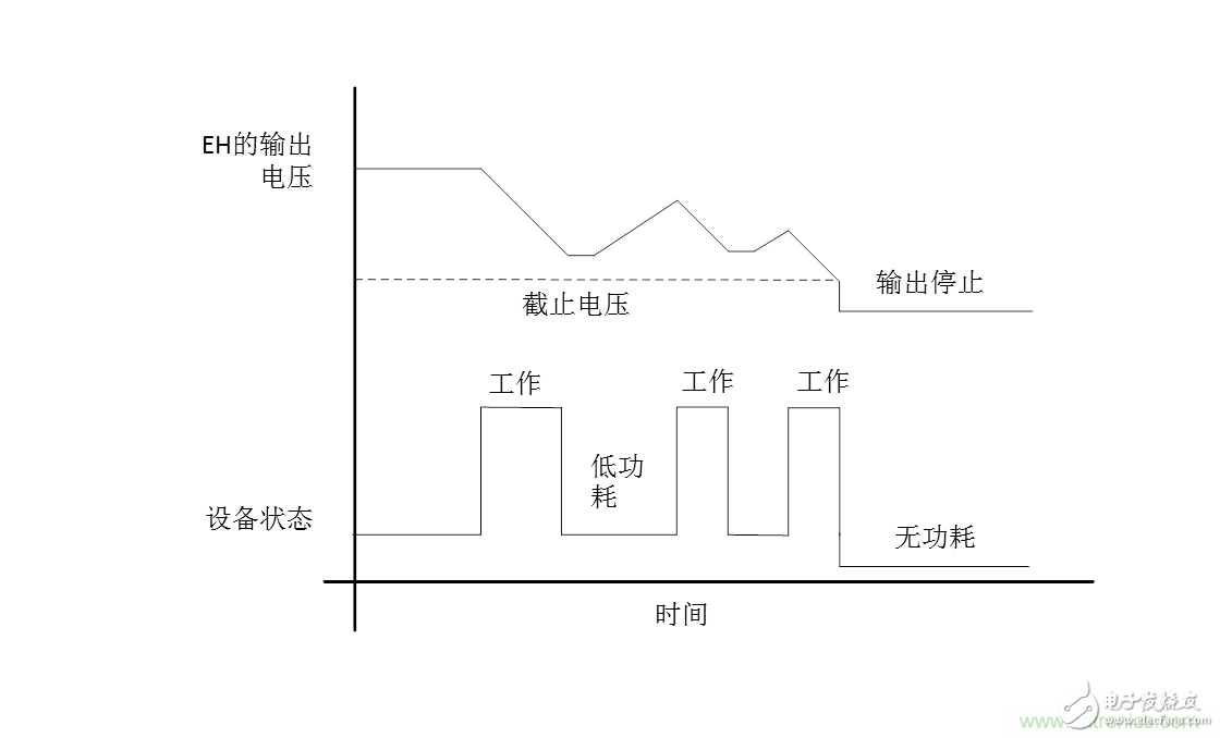 无电池式低功耗蓝牙Beacon：采用能量采集技术的BLE