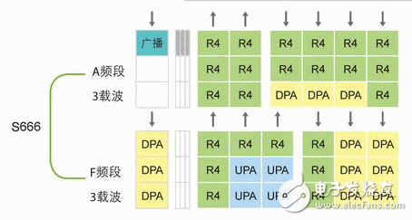中兴通讯TD-SCDMA/TD-LTE双网融合方案